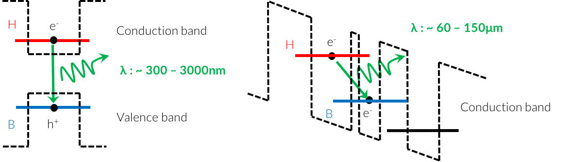 Quantum cascade laser operation principle