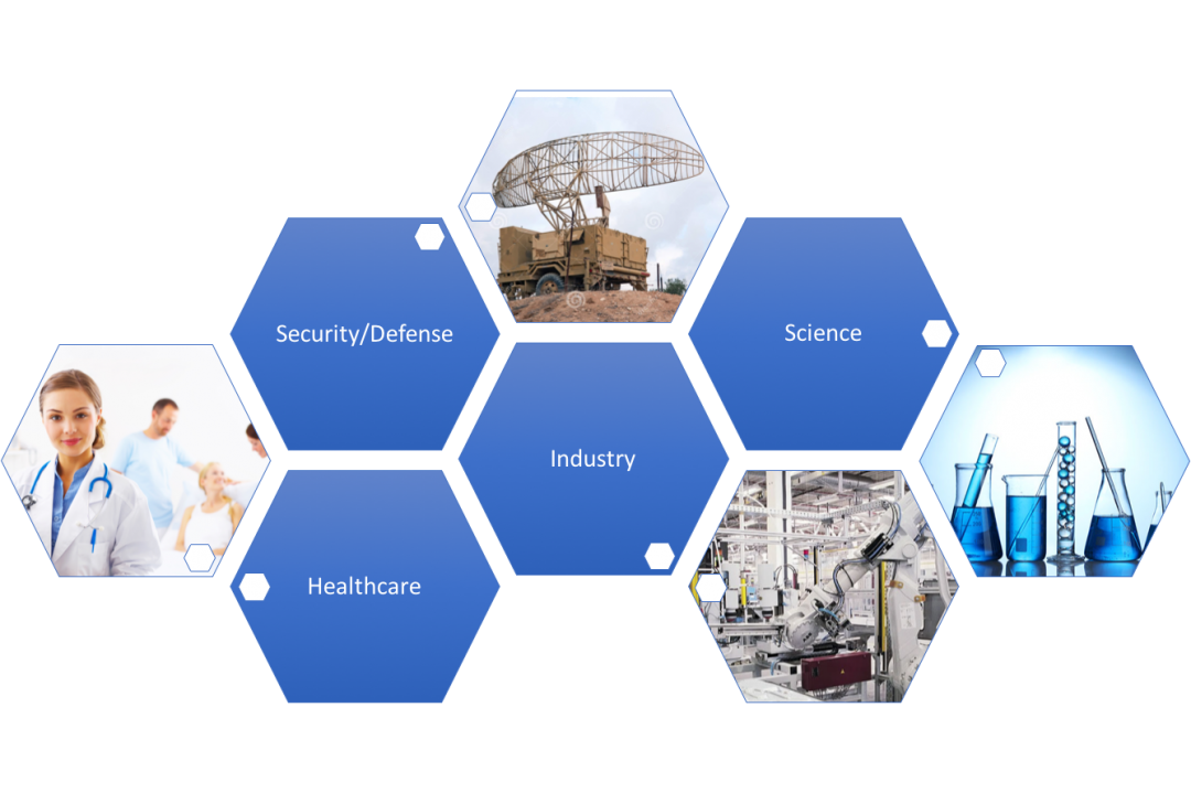 Terahertz applications Lytid Advanced Photonics from SWIR to THz