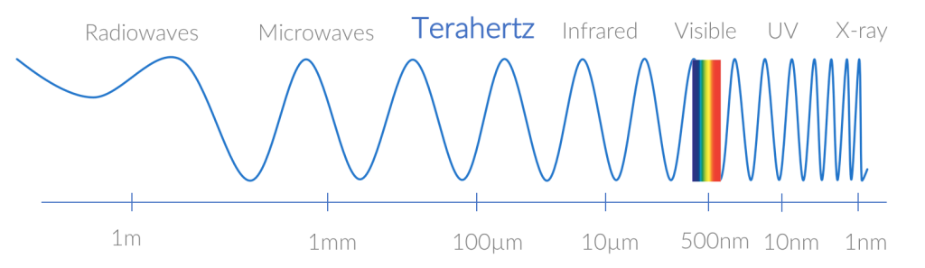 Terahertz spectrum full - Lytid - Advanced Photonics from SWIR to THz