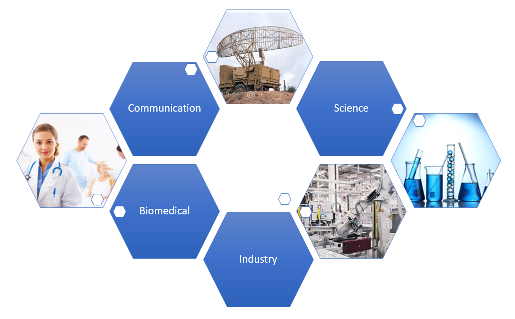 Terahertz applications