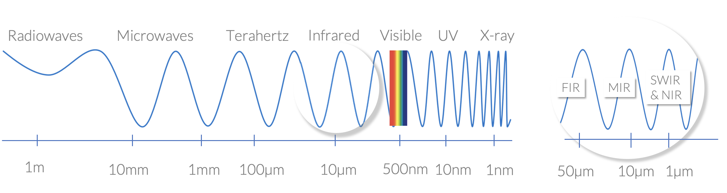 Terahertz, the last frontier of photonics.